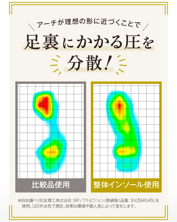 足裏にかかる圧を分散