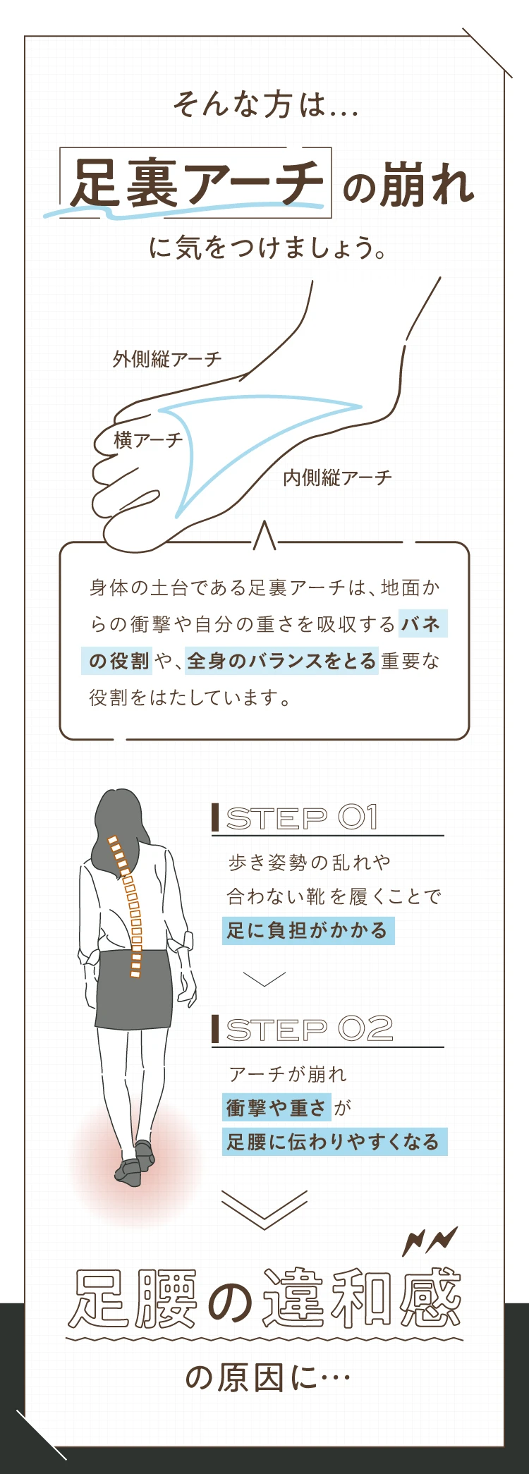 そんな方は足裏アーチの崩れに気をつけましょう