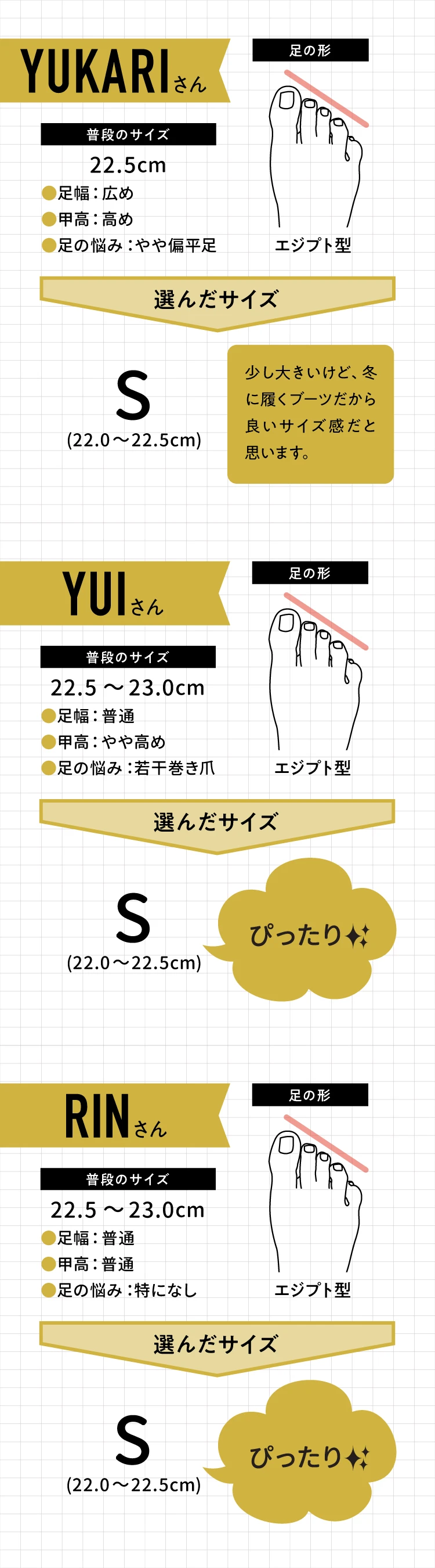 22.5〜23.0cm