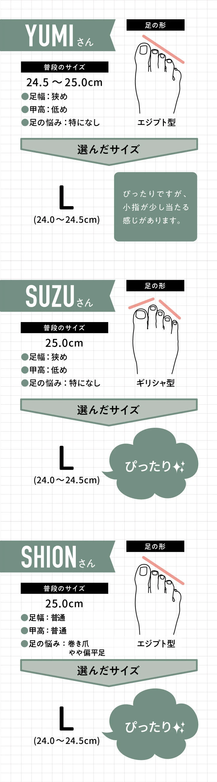 24.5〜25.0cm