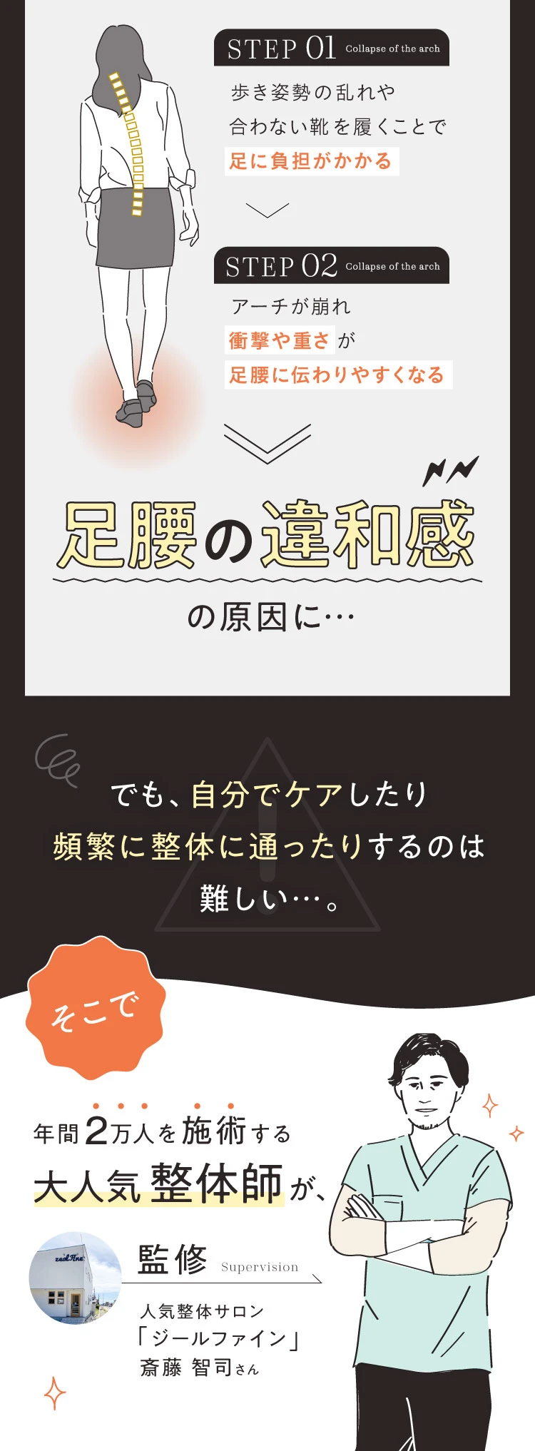 足腰の違和感の原因に