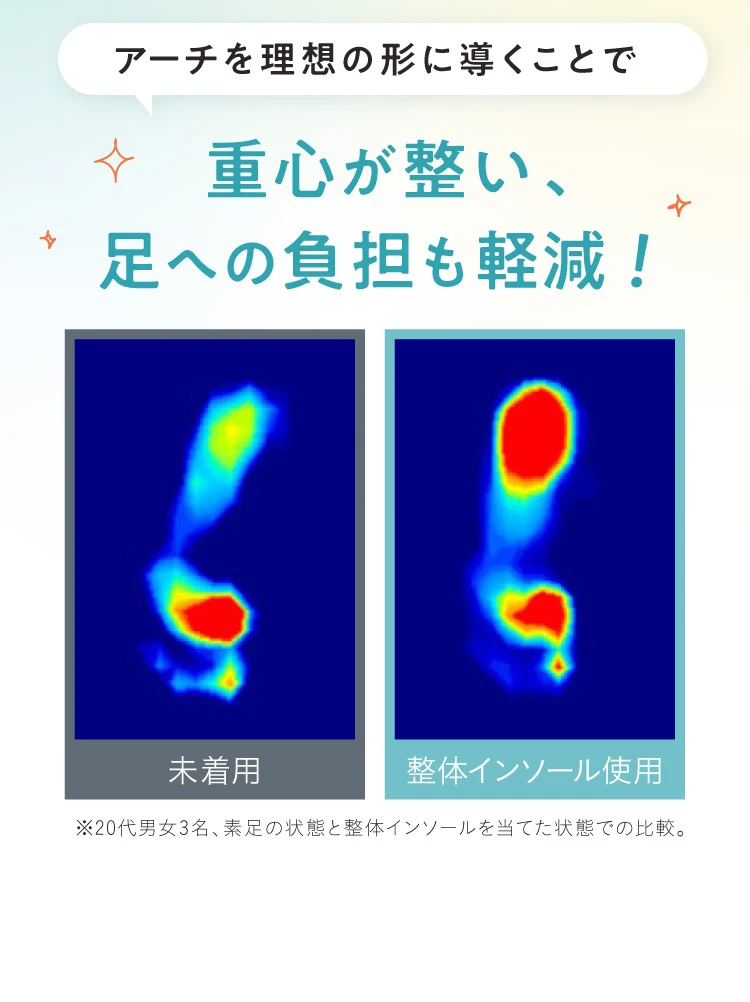 重心が整い、足への負担も軽減