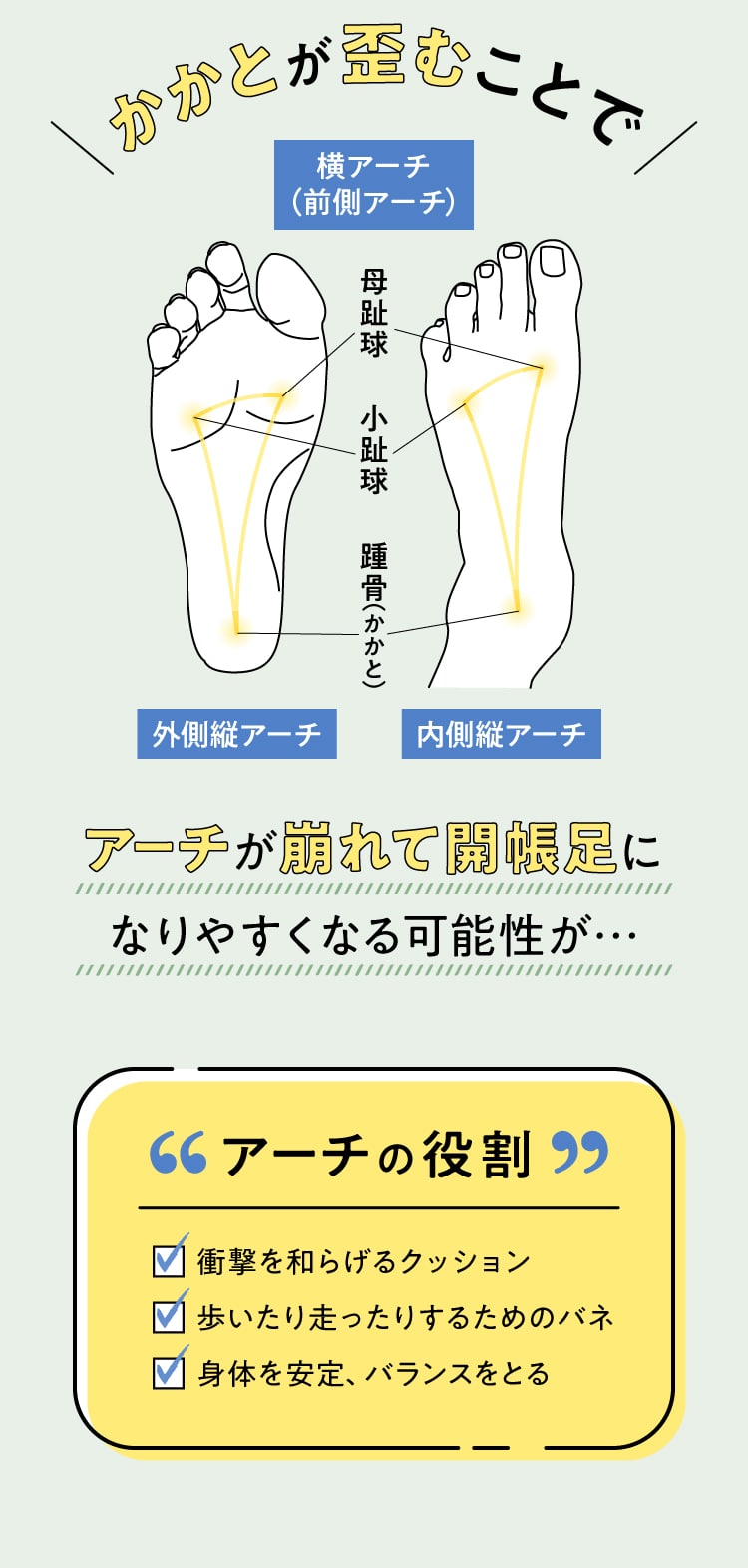 アーチの役割