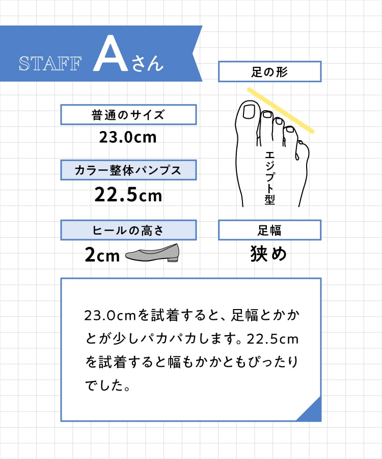 スタッフA
