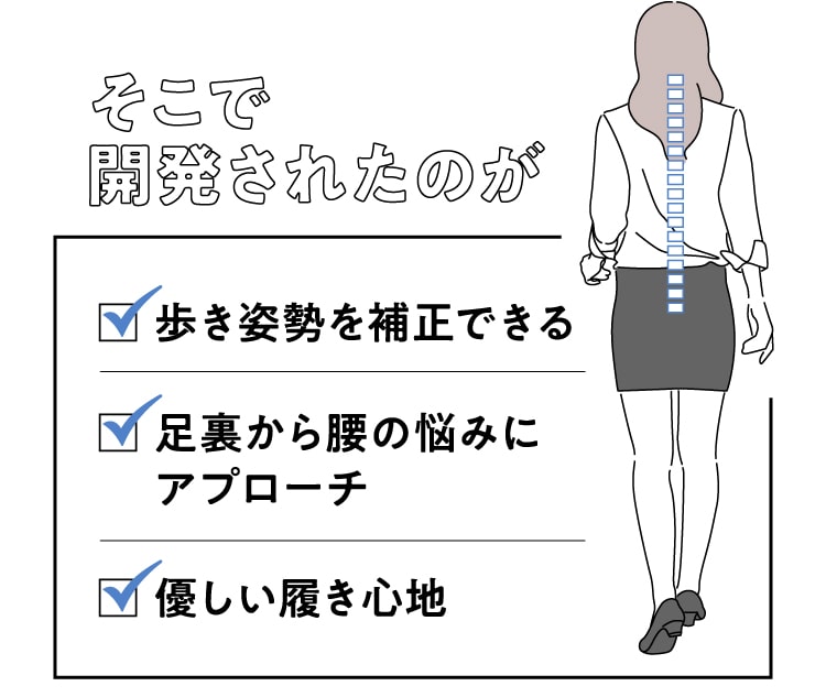 そこで開発されたのが…