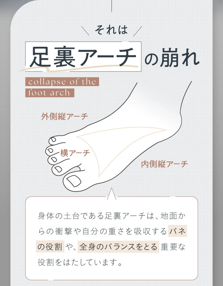 足裏アーチの崩れ