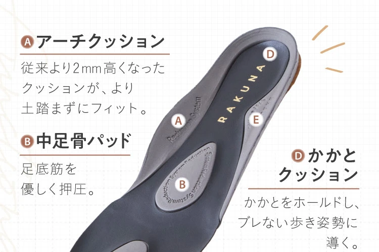 外側クッション・中足骨パッド・かかとクッション