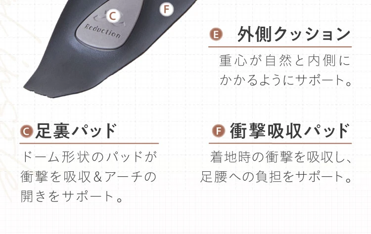 アーチクッション・足裏パッド・衝撃吸収パッド