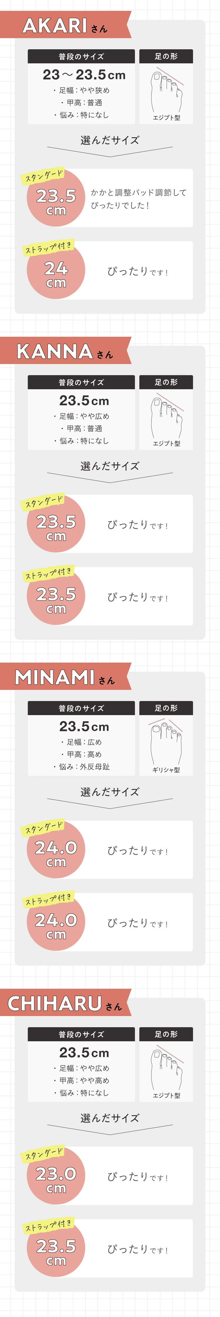 23.0〜23.5cm
