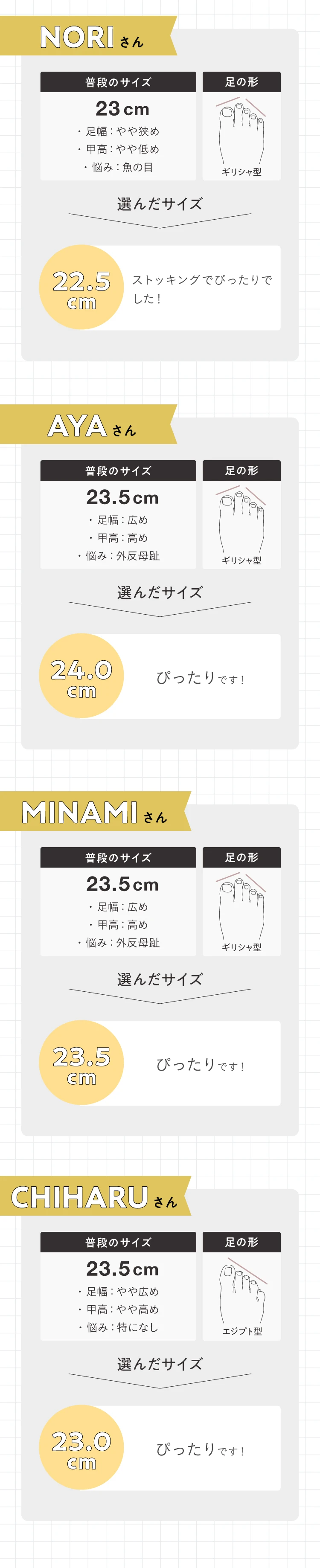 23.0〜23.5cm