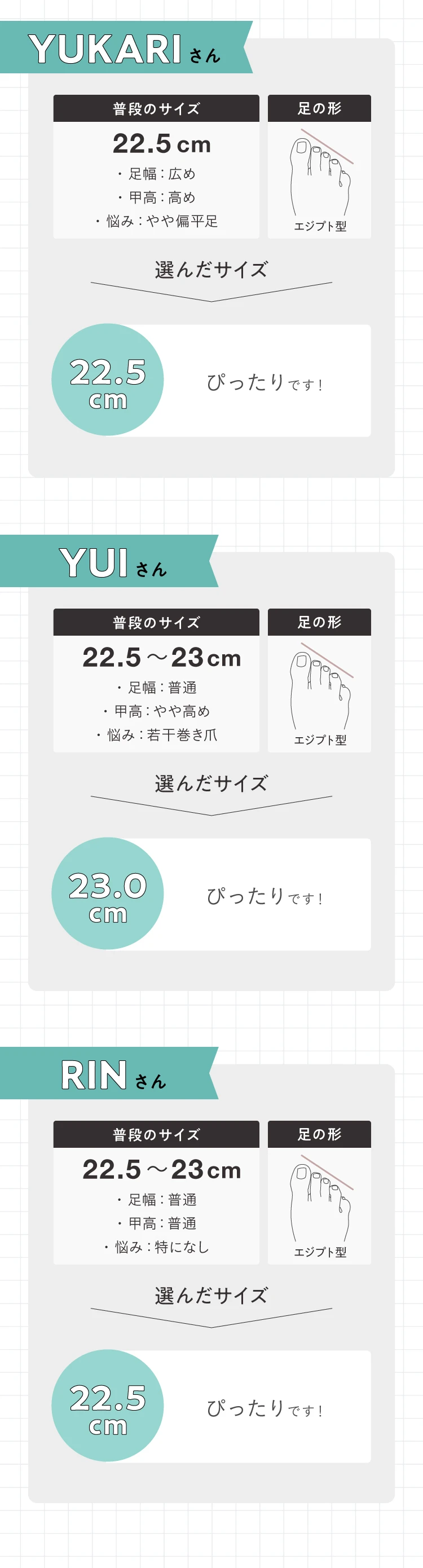 22.5〜23.0cm