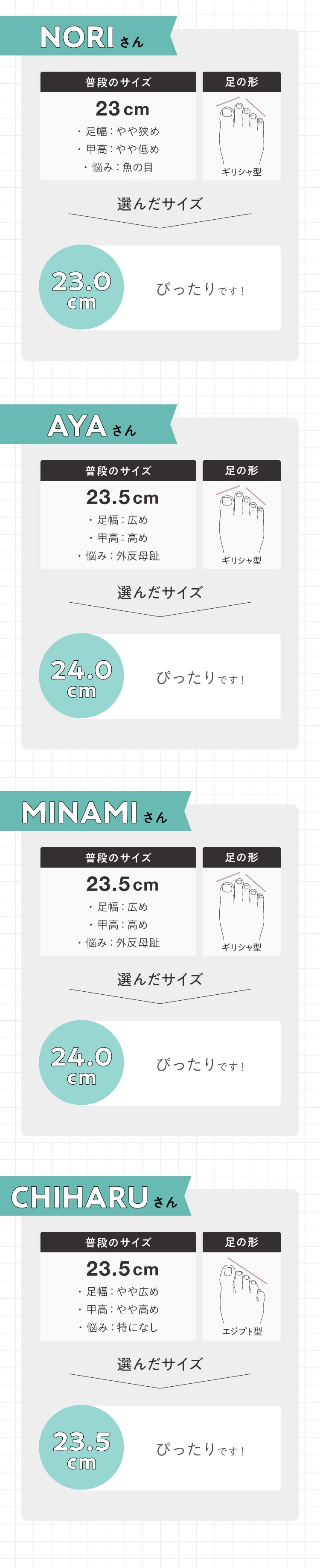 23.0〜23.5cm
