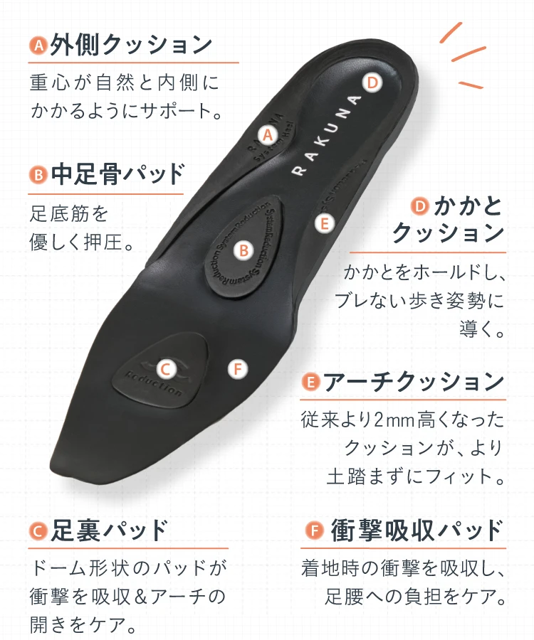 外側クッション・中足骨パッド・足裏パッド・かかとクッション・アーチクッション・衝撃吸収パッド