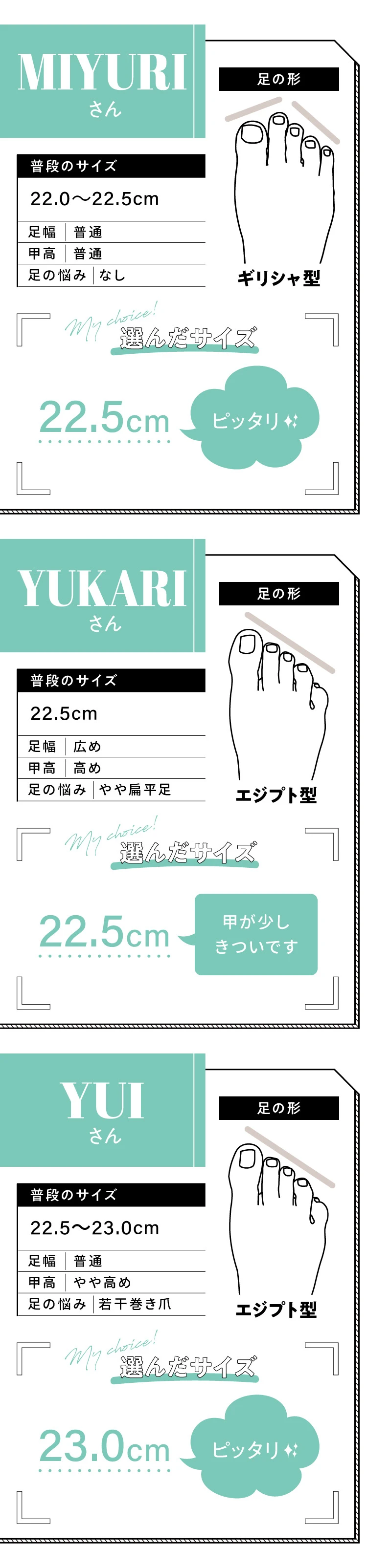 22.5〜23.0cm