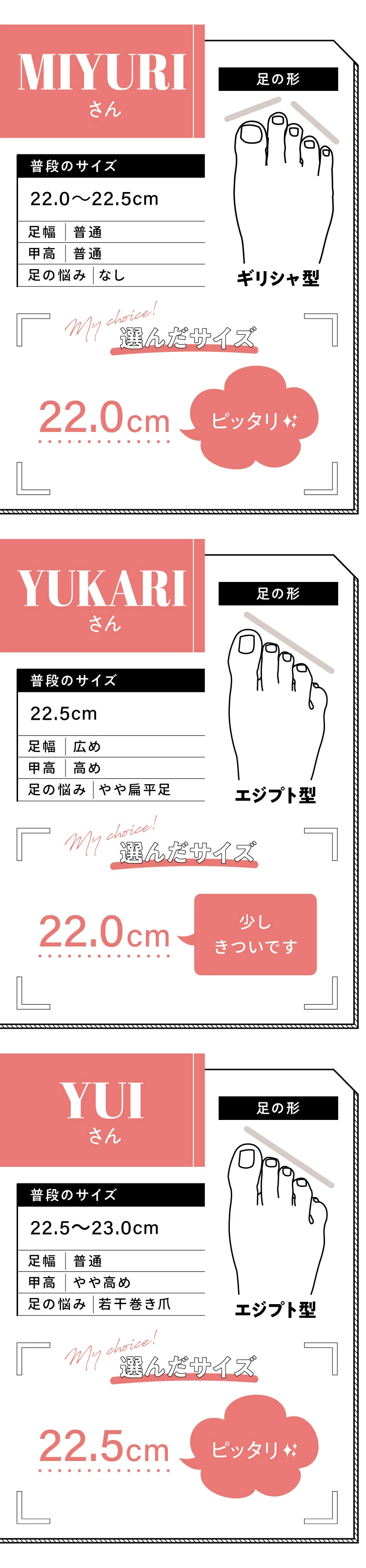 22.5〜23.0cm