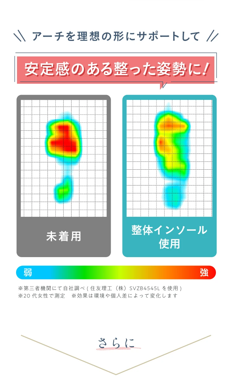 アーチを理想の形にサポートして安定感のある整った姿勢に