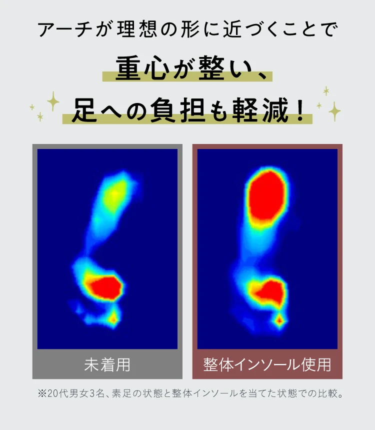 重心が整い、足への負担も軽減
