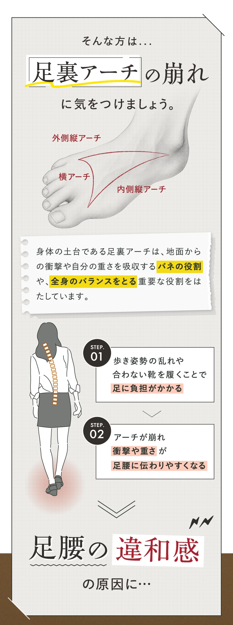そんな方は…足裏アーチの崩れに気を付けましょう