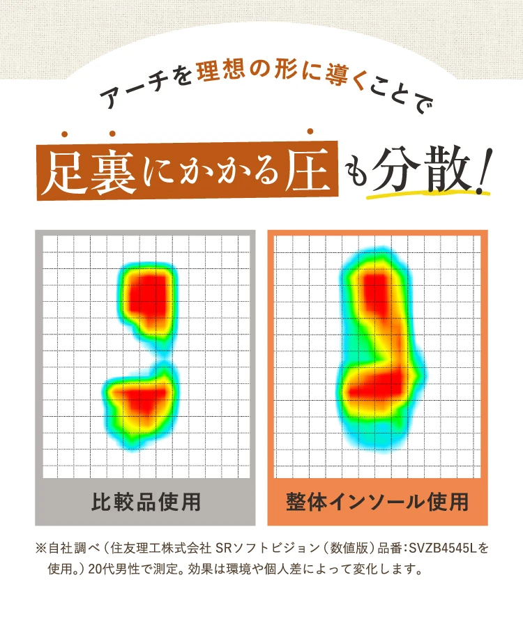 足裏にかかる圧も分散