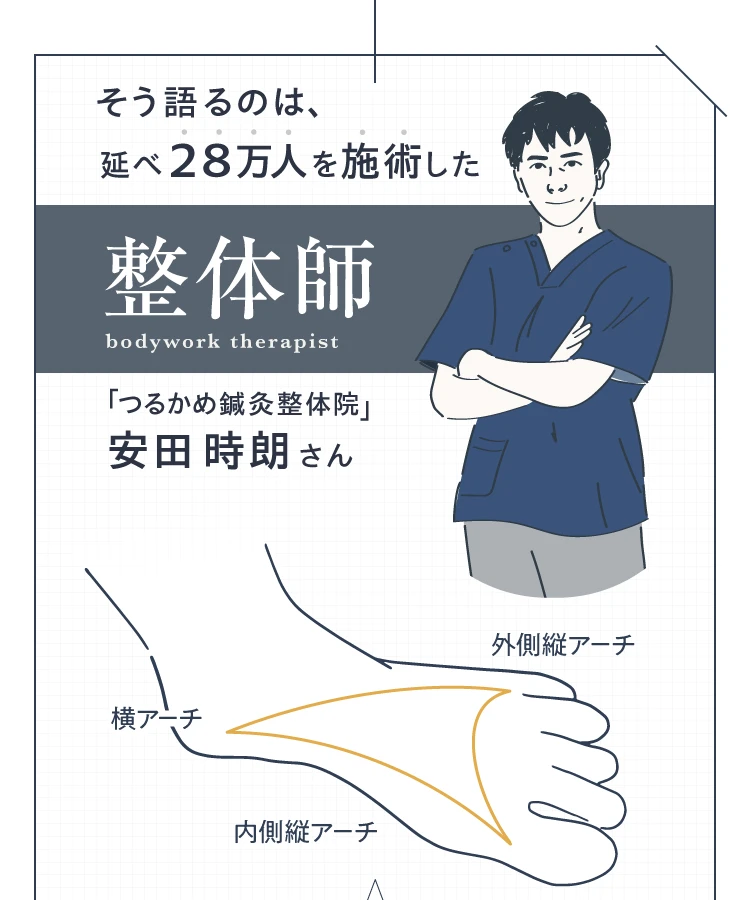 そう語るのは、延べ28万人を施術した整体師 「つるかめ鍼灸整体院」安田 時朗さん
