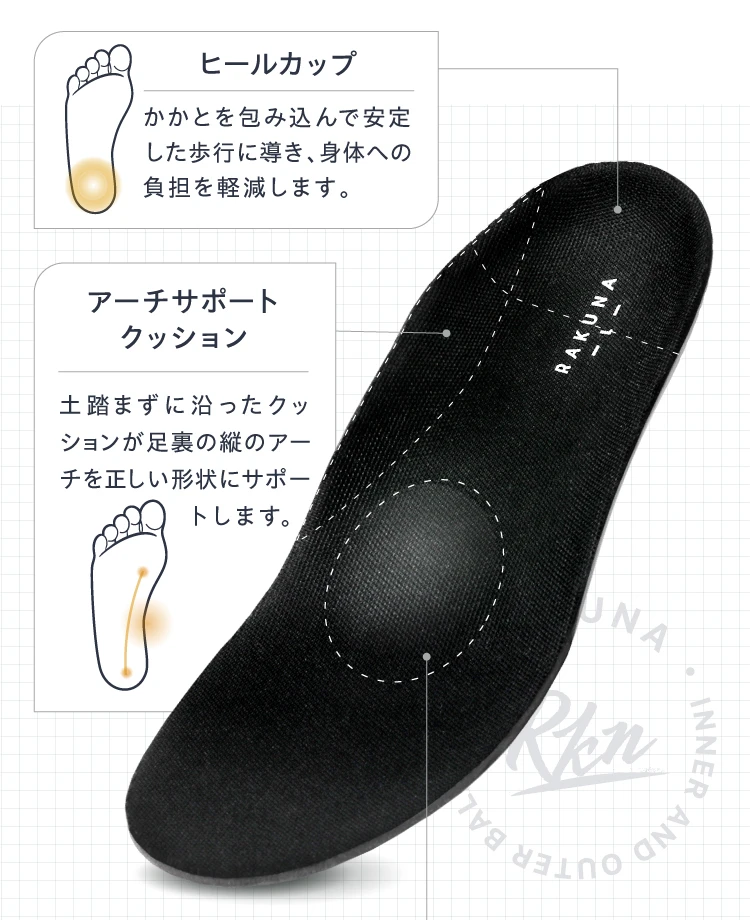 かかとを包み込んで安定した歩行に導くヒールカップ アーチサポートクッションが足裏の縦のアーチを正しい形状にサポート