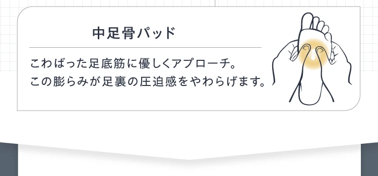 中足骨パッドがこわばった足底筋に優しくアプローチ