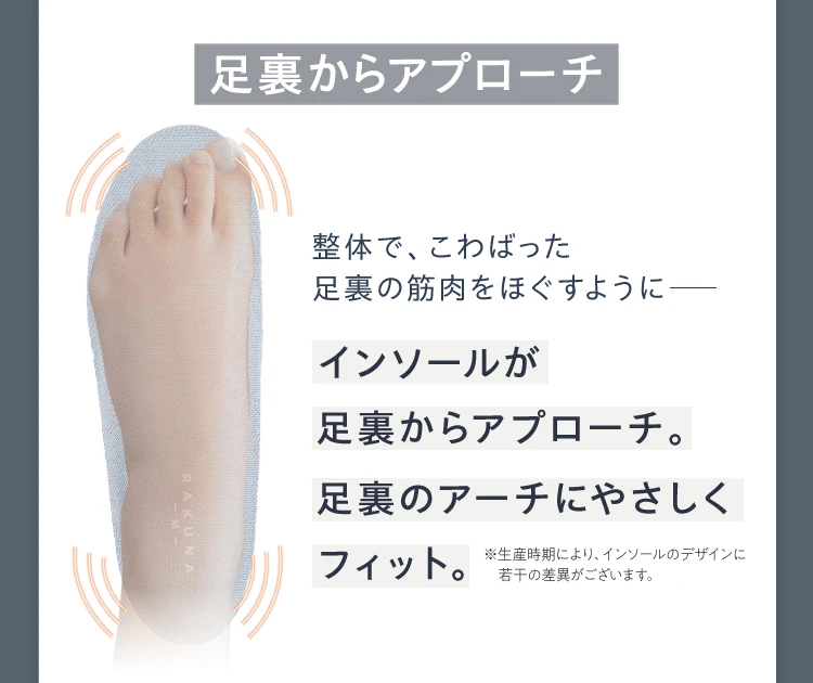 整体で、こわばった足裏の筋肉をほぐすようにインソールが足裏からアプローチ