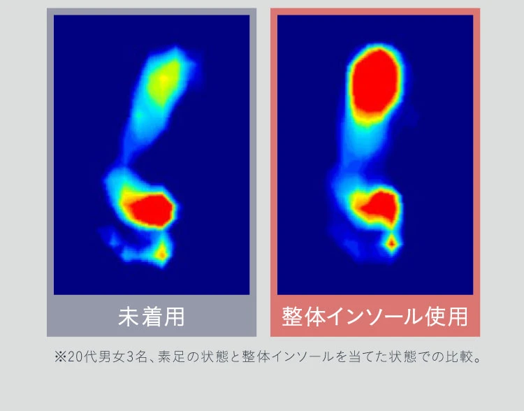 整体インソール未使用と使用時の比較イメージ