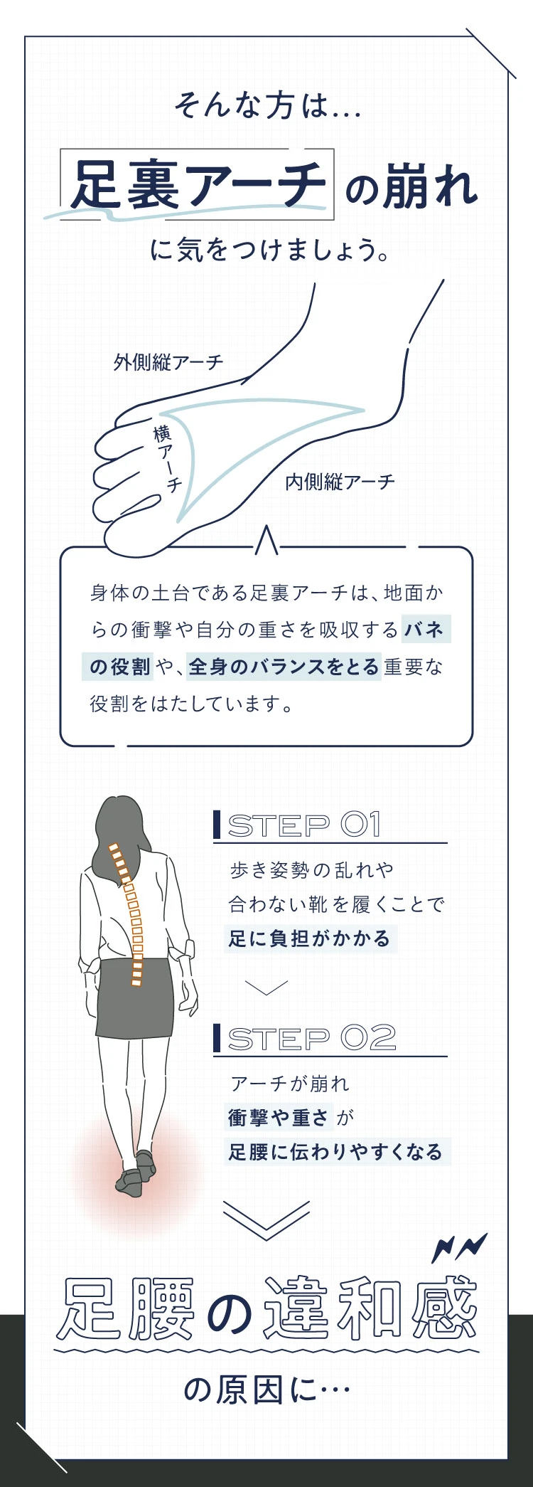 そんな方は…足裏アーチの崩れに気を付けましょう