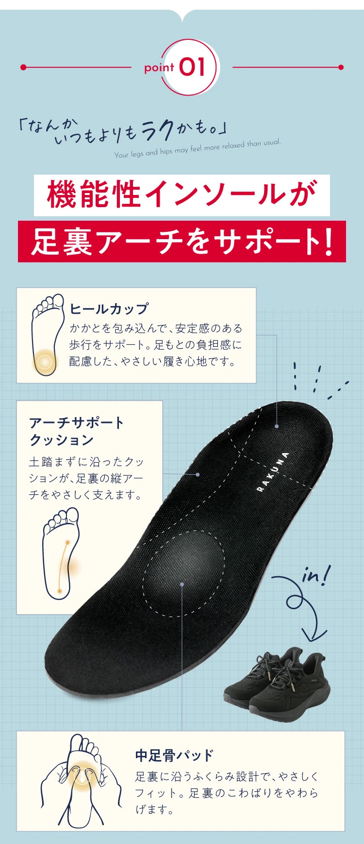 ポイント01.機能性インソールが足裏アーチをサポート