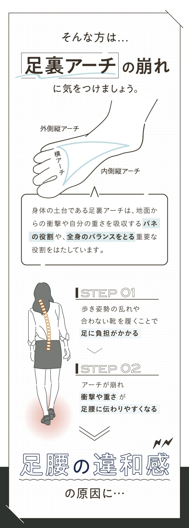 そんな方は…足裏アーチの崩れに気を付けましょう