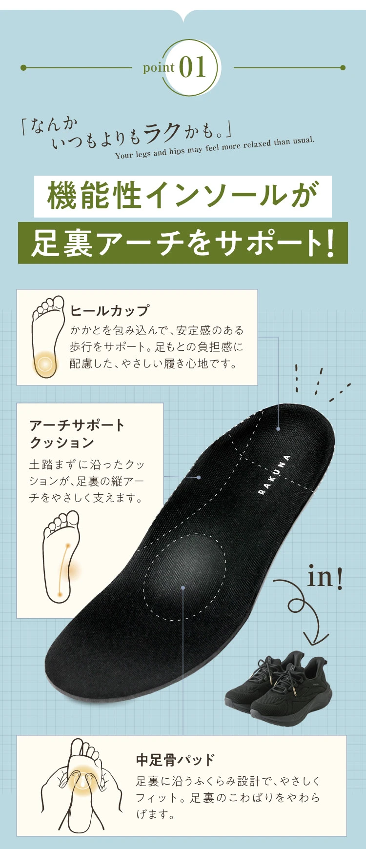 ポイント01.機能性インソールが足裏アーチをサポート