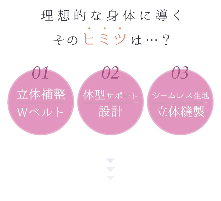 理想的な身体に導くその秘密とは