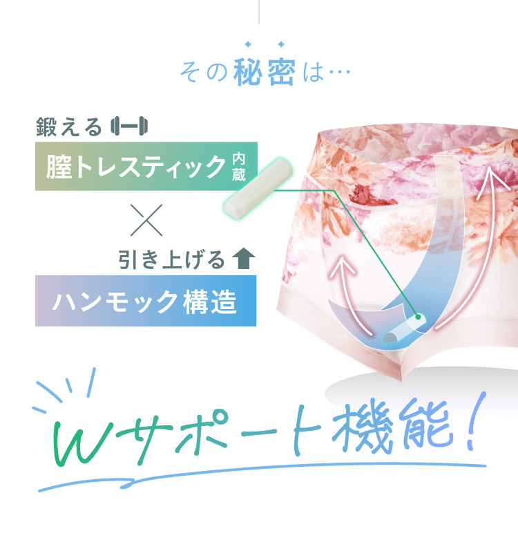 その秘密は…「鍛える」膣トレスティック×「引き上げる」ハンモック構造のWサポート機能