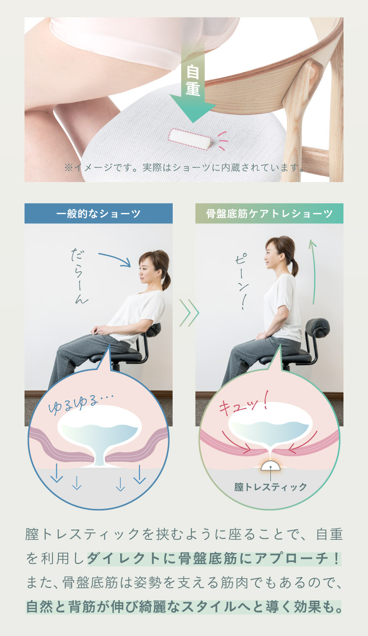 一般的なショーツと骨盤底筋ケアトレショーツの差