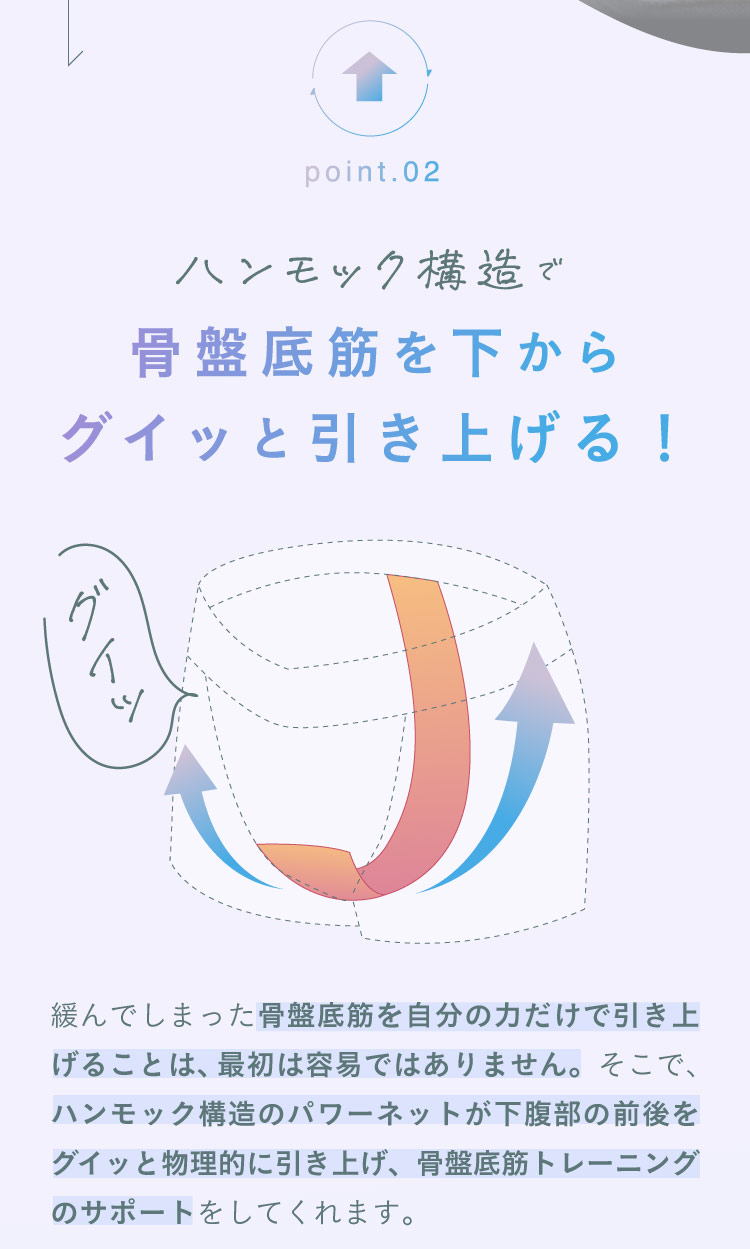 ハンモック構造で骨盤底筋を下からグイッと引き上げる！