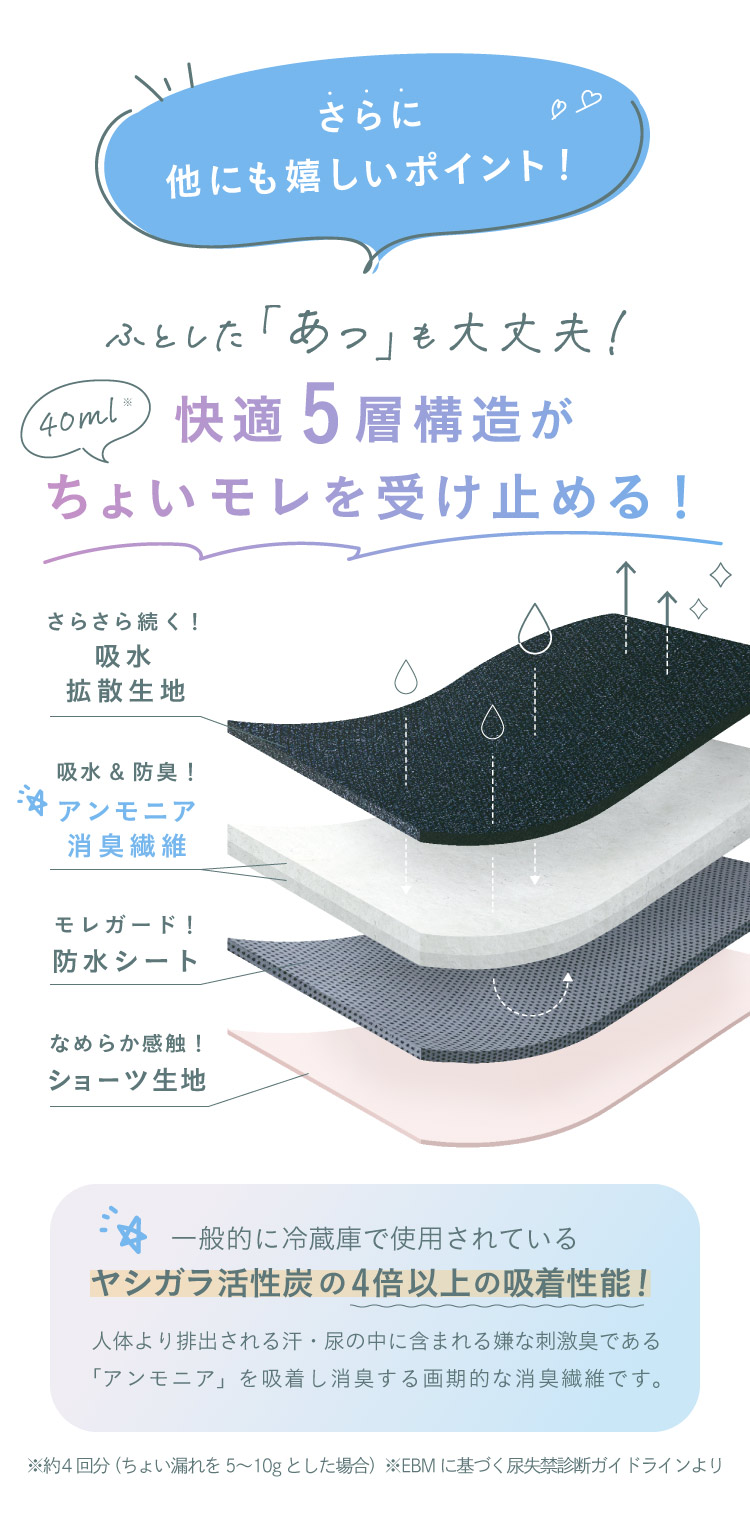 さらに他にも嬉しいポイント！ふとした「あっ」も大丈夫！快適5層構造がちょいモレを受け止める！