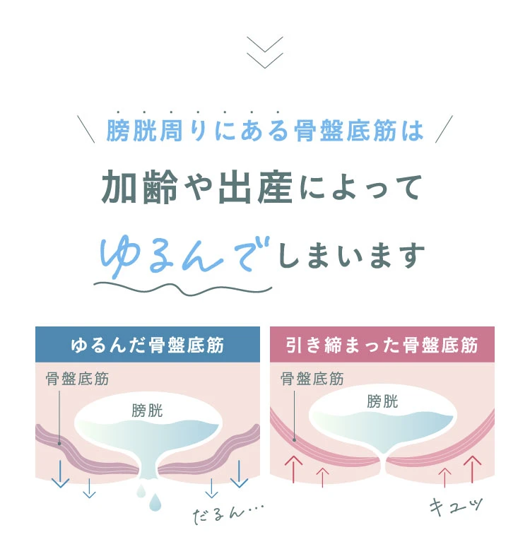 骨盤底筋のケア不足が原因かもしれません
