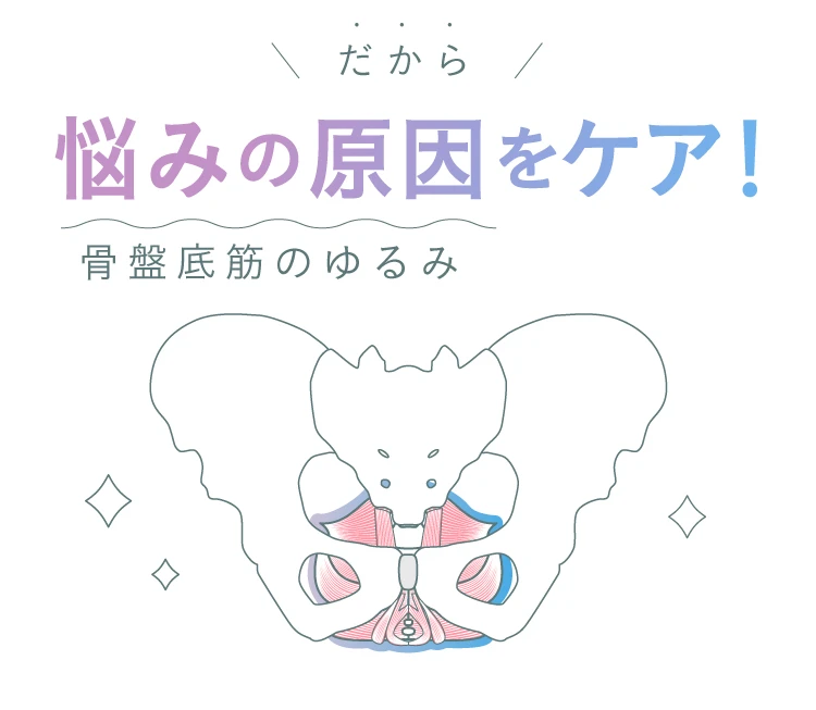 だから悩みの原因をケア