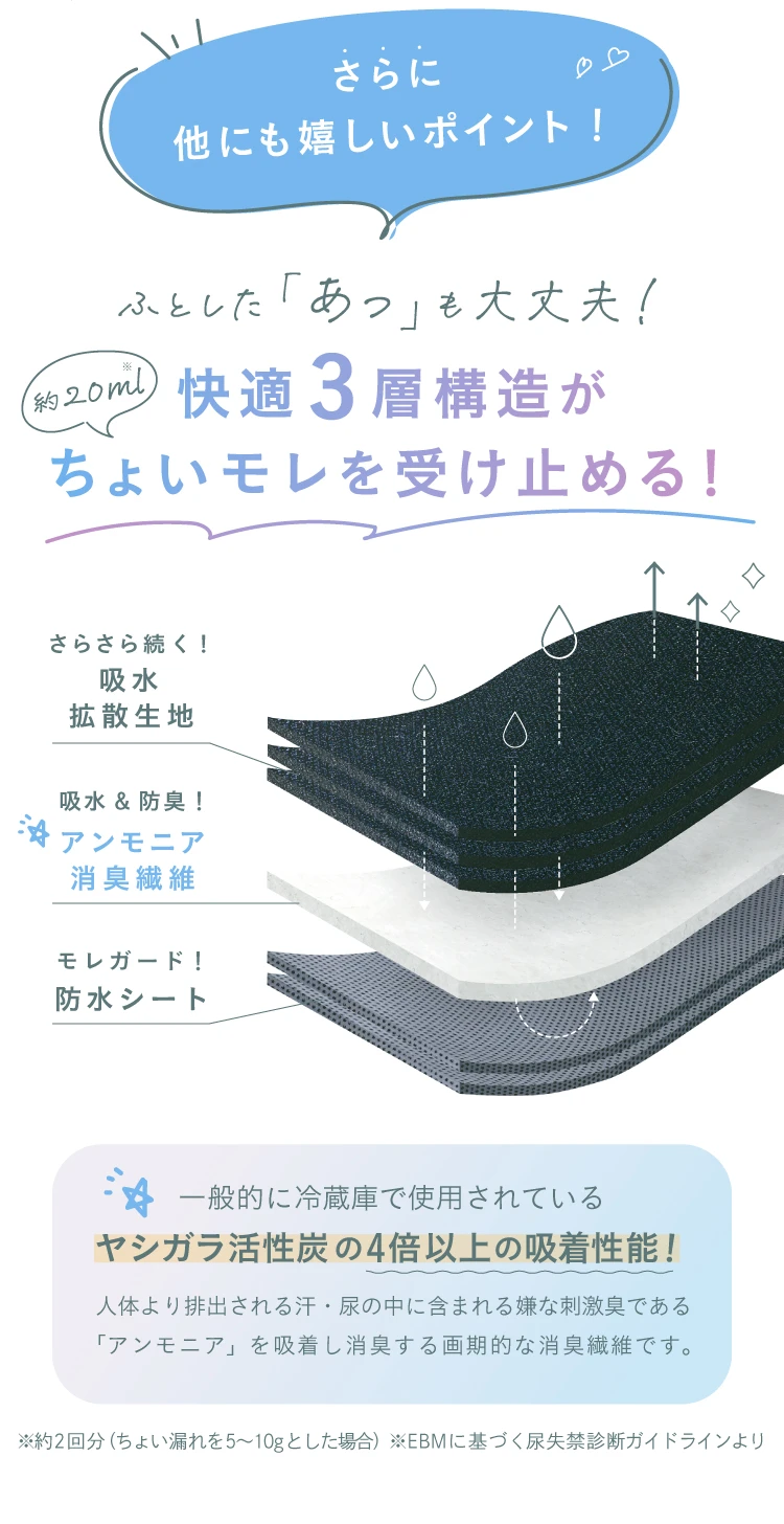 快適3層構造がちょいモレを受け止める