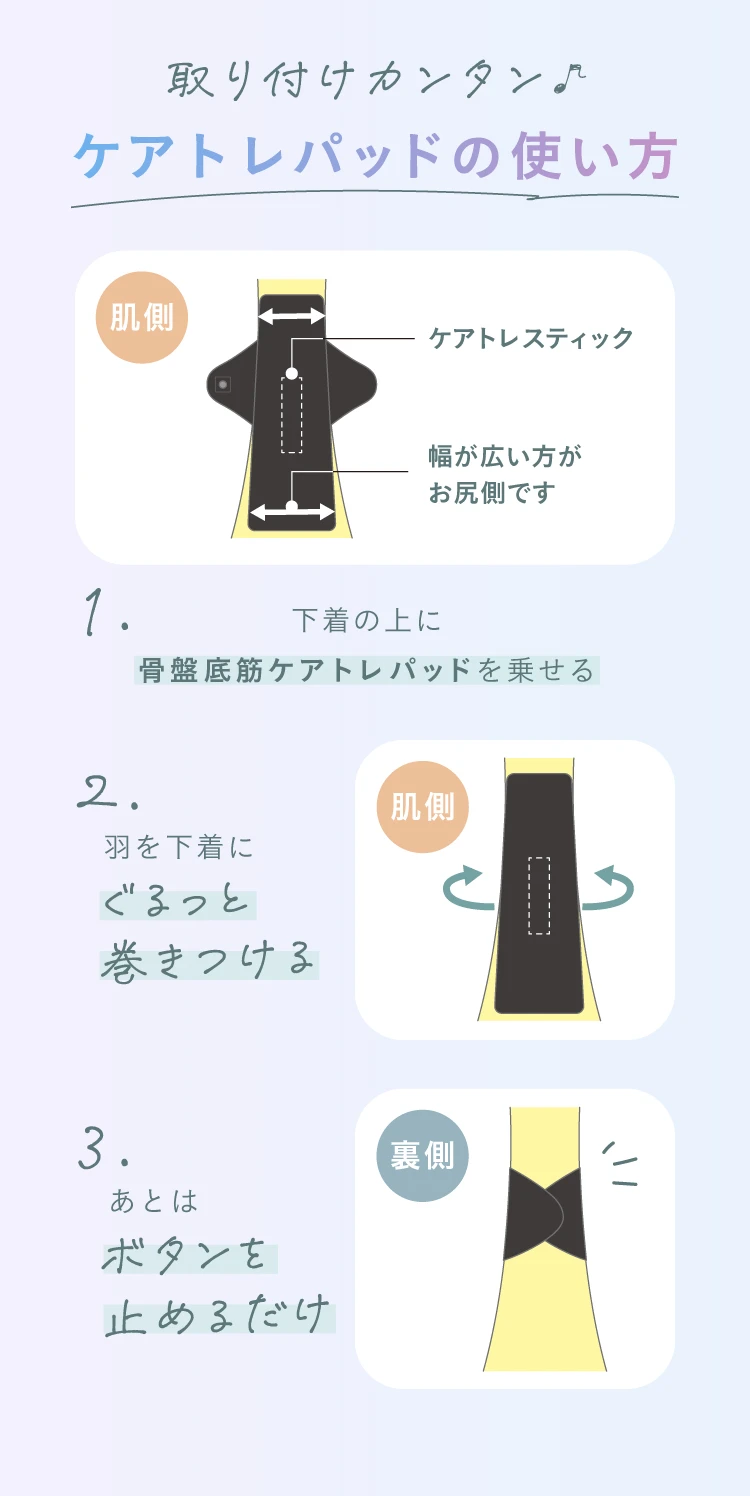 取り付けカンタン ケアトレパッドの使い方
