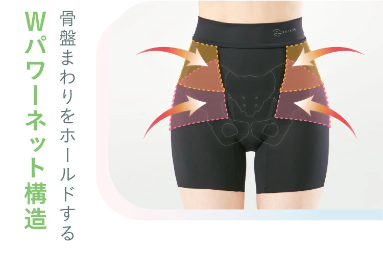 骨盤周りをホールドするWパワーネット構造