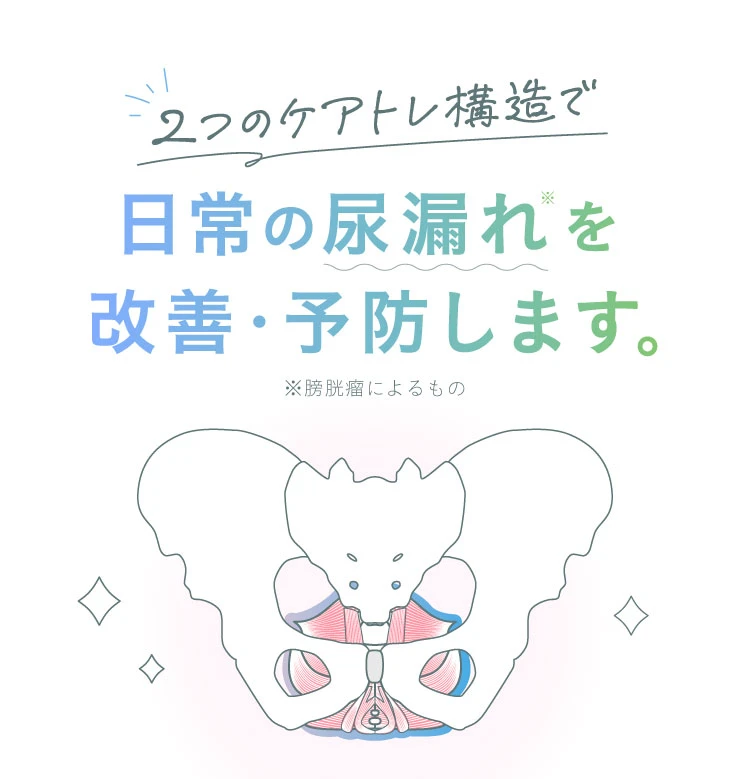 2つのケアトレ構造で日常の尿漏れを改善・予防します