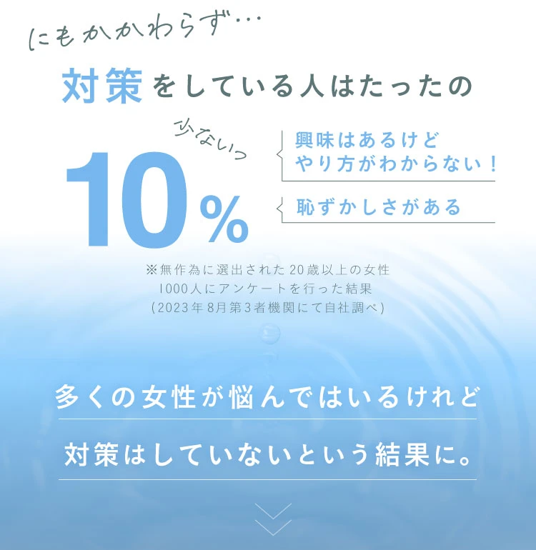 対策をしている人はたったの10%