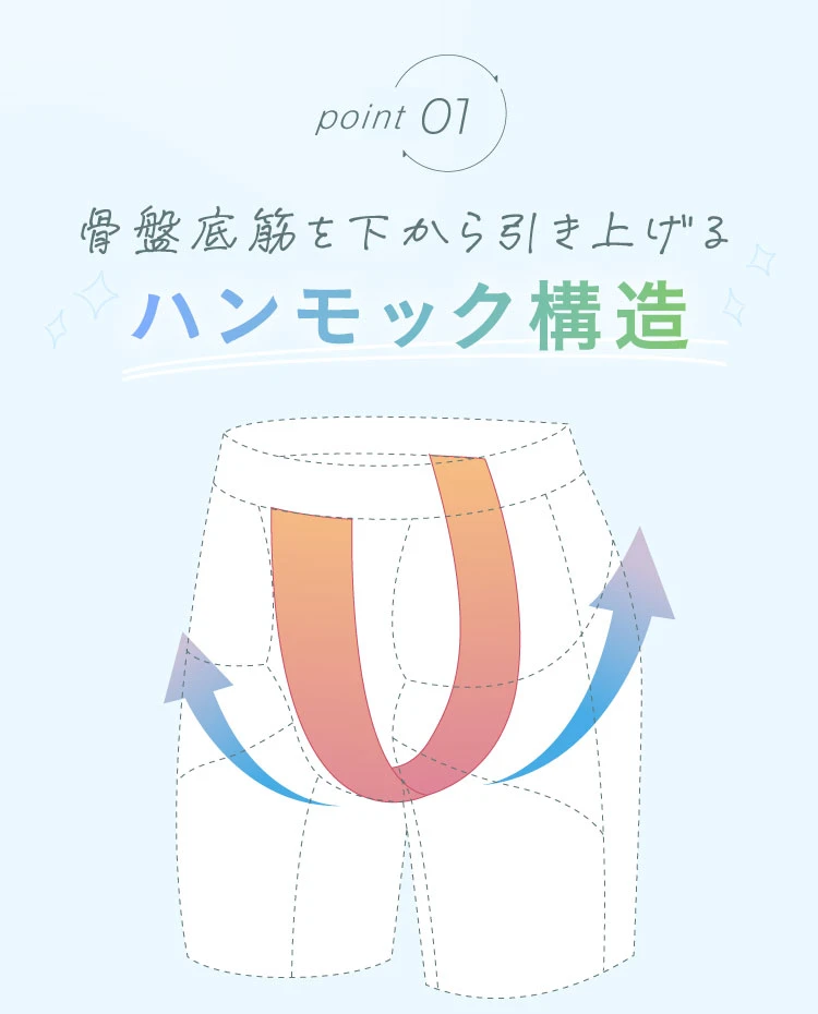 point01 骨盤底筋をしたから引き上げるハンモック構造