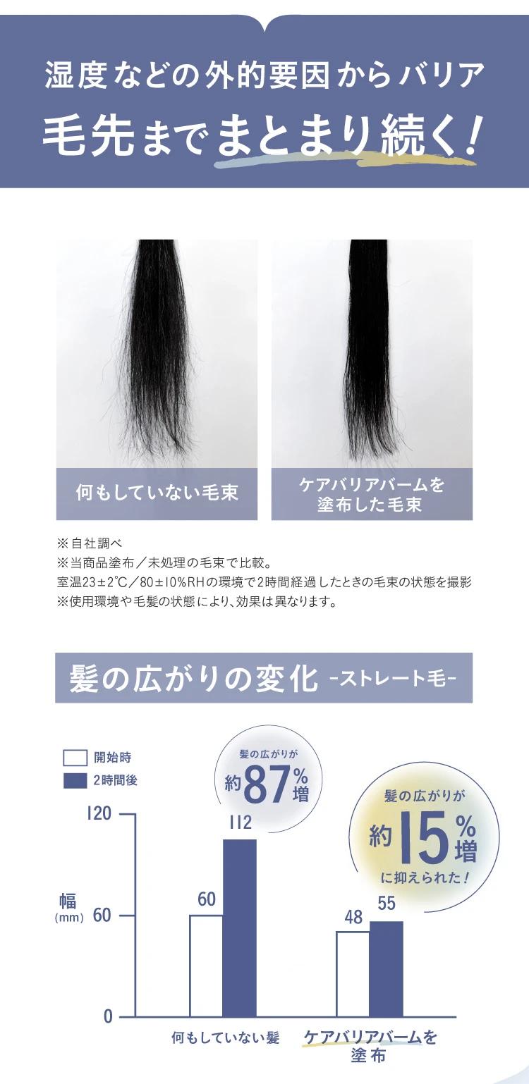 比較写真と棒グラフ