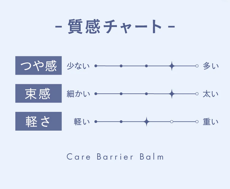 質感チャート