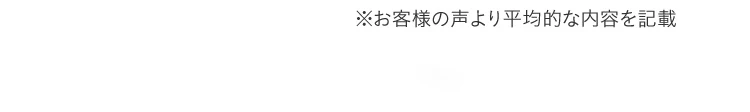 平均的な回答