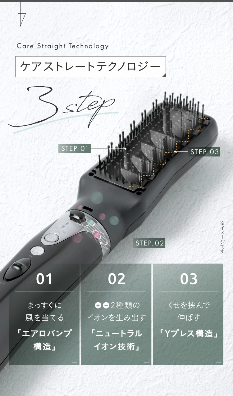 ケアストレートテクノロジーの3stepとは