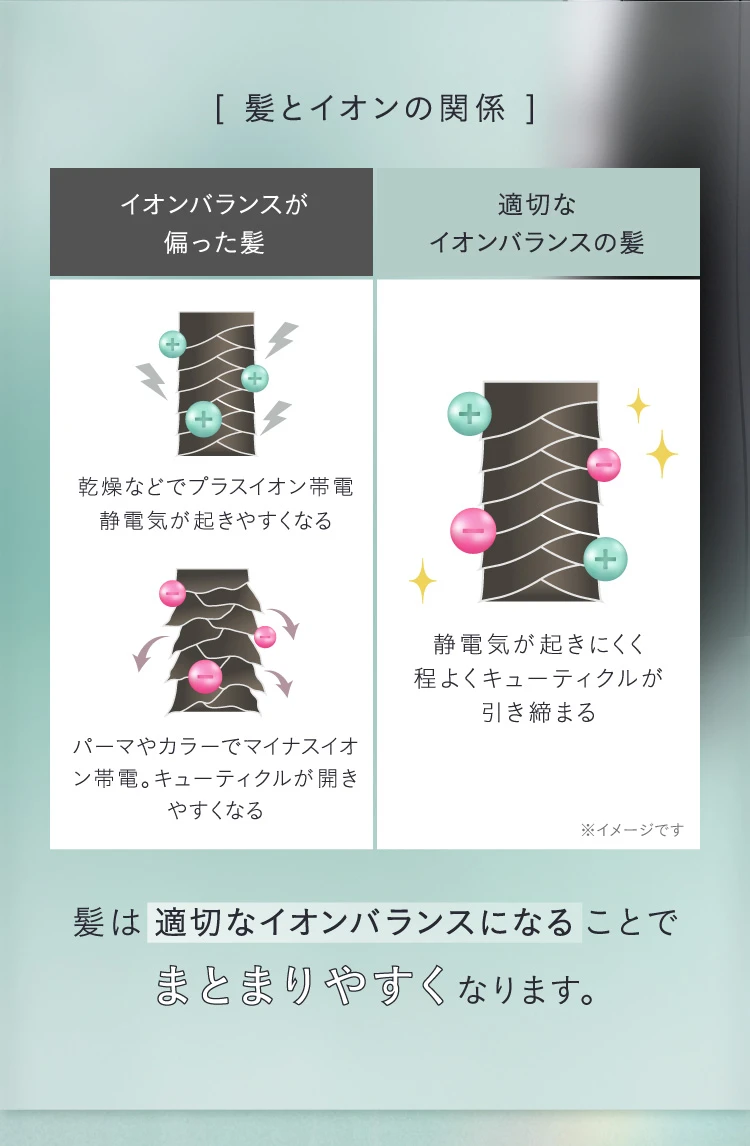 髪とイオンの関係 髪は適切なイオンバランスになることでまとまりやすくなります